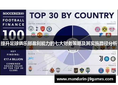 提升足球俱乐部盈利能力的七大财务策略及其实施路径分析