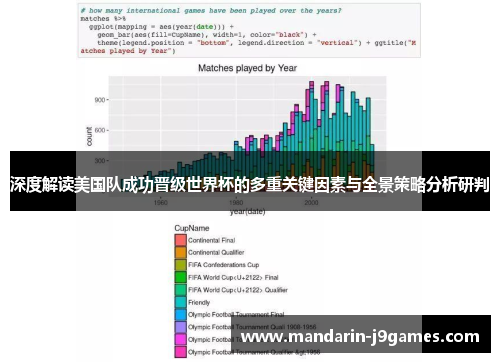 深度解读美国队成功晋级世界杯的多重关键因素与全景策略分析研判