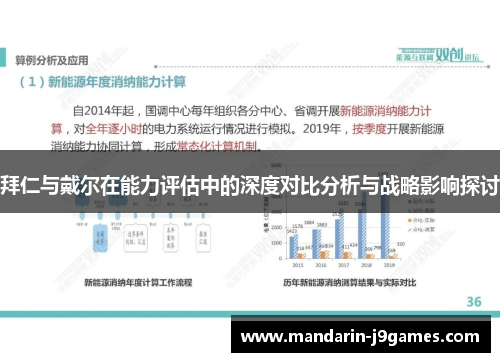 拜仁与戴尔在能力评估中的深度对比分析与战略影响探讨 拜仁与戴尔在能力评估中的深度对比分析与战略影响探讨