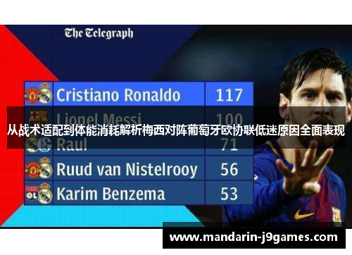 从战术适配到体能消耗解析梅西对阵葡萄牙欧协联低迷原因全面表现