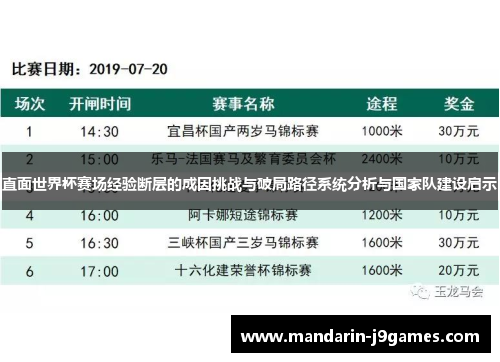 直面世界杯赛场经验断层的成因挑战与破局路径系统分析与国家队建设启示 直面世界杯赛场经验断层的成因挑战与破局路径系统分析与国家队建设启示