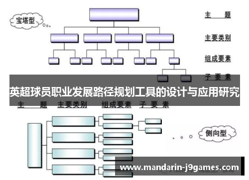 英超球员职业发展路径规划工具的设计与应用研究