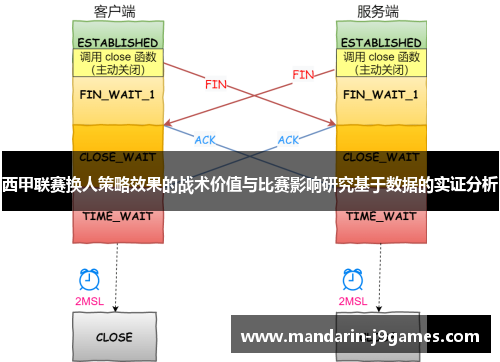 西甲联赛换人策略效果的战术价值与比赛影响研究基于数据的实证分析
