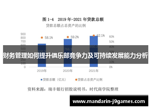 财务管理如何提升俱乐部竞争力及可持续发展能力分析