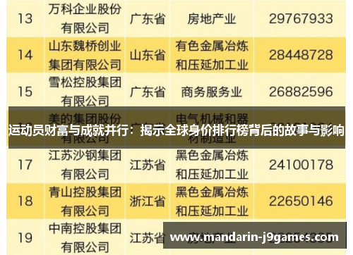 运动员财富与成就并行：揭示全球身价排行榜背后的故事与影响